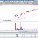 세중무역상사 이미지