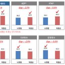 ◆[D-7]10.26 일주일 전 여론조사&실제결과로 보는 4.11총선 이미지