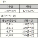 장기요양급여이용계약에 관한 사항 이미지