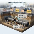 (주)울산에스오에스이송센타 | 삼산로 공사 장기화, 사장님이 지금 당장 챙겨야 할 5가지, 지금 바로 정리해드립니다.