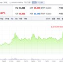 동원시스템즈(주) 이미지
