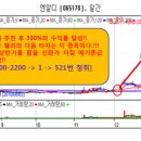 신우정보기술 이미지