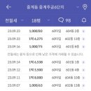 6단지사거리(6단지) 이미지