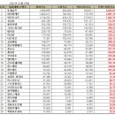 태극당제과 이미지