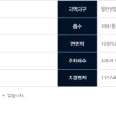 시화MTV메가스퀘어(거북섬메가스퀘어) 이미지