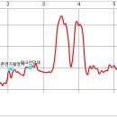 대청호오백리길 호반낭만길 이미지