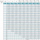 2026년 봉급(전일제, 근무시간 별 봉급), 특수직무수당 등 연봉액 정리 이미지