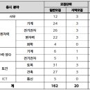 한수원 한국수력원자력 면접(토론, 인성, 관찰) 기출 질문, 경쟁률, 후기