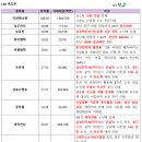 동아엘텍 이미지