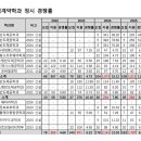 대기업