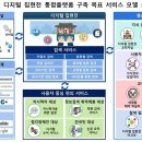 디지털집현전