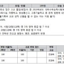 2019 서울시립대 수시 전략 이미지