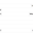 충남부동산공인중개사 이미지