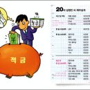 [COVER STORY | 2010 호랑이 날개 단 재테크 09] 세대별 재테크 맞춤전략 이미지