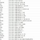 이동해담한의원 이미지