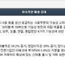 고려산업 이미지