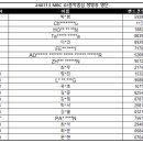 Re: [공방] 240713 MBC 쇼!음악중심 생방송 참여 명단 안내 이미지