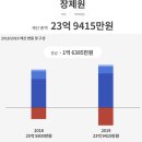 센텀가정의원 이미지