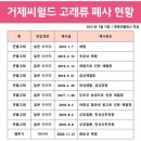 씨월드