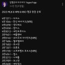 올해 MLB &amp; NPB &amp; KBO 평균 관중 순위 이미지