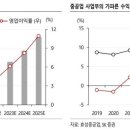 효성상회