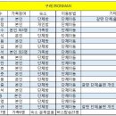 2019 구례 IRONMAN 상세일정[RE] 이미지