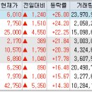 상서충전소 이미지