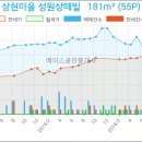상현헬스사우나 이미지