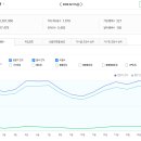 구로-현장-구로-1039 | 부동산 스터디 카페 추천게시글 (2024.2.16)
