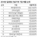 기계시장 이미지