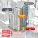 영진시장(A동) | [신길 뉴타운] 신길 6구역, 영진시장 A동 재개발 임장 후기