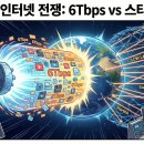 테라비트