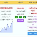 화서역블루밍푸른벽산공인중개사사무소 | [공유] 강서구 3월13일 신고가 (14건)