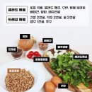 암세포 굶겨 죽인다? 세계적인 명의가 공개한 실제 식단 이미지