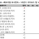 세인투어주