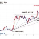 화신자동차 이미지