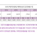 민속노래연습장 이미지
