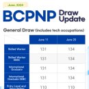 [드림이민] 2024년 6월 - BCPNP 주정부이민 General & Targeted Draw - Tech, ECE, 헬스케어, 건설 이미지