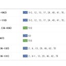 송림동물병원 이미지