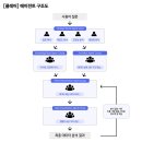 웍스