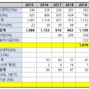 지엔씨공조 이미지