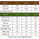 대한빌딩(달콤커피) | 스타벅스 신메뉴 두바이 음료 두초말 한국 출시, 스벅 두바이 초콜릿 말차 정보 및 솔직후기