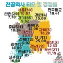 ★김구 전공역사★ 전공역사 티오 및 경쟁률 이미지