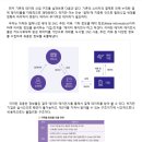 지씨피
