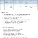 (주)밸런스인더스트리 이미지