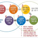 ENG SYSTEM 이미지