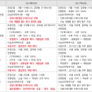 강산국어학원