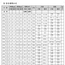 모산영신지구내공원 이미지