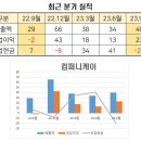(주)케이1컴퍼니 이미지