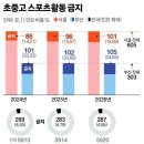 ♧ 2026년 4월 27일 신문을 통해 알게 된 것들 이미지
